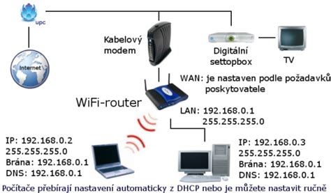 Schéma pripojenia WiFi termostatu k domácemu routeru a mobilnej aplikácii