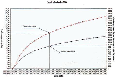 Detail 45-litrového antikorového zásobníka TÚV