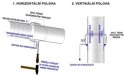 Infografika: Mechanizmus a dôležitosť neutralizácie kondenzátu z kotla
