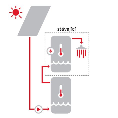 Schéma prietokového ohrevu vody v kotli