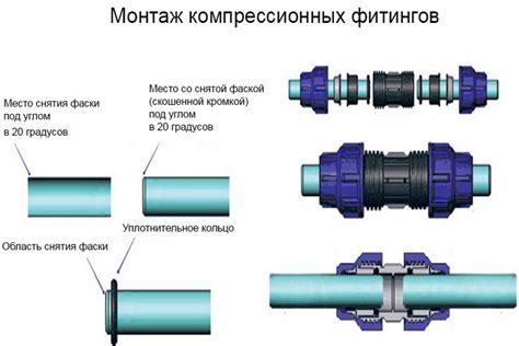 Vzhľad kovovo-plastových rúr