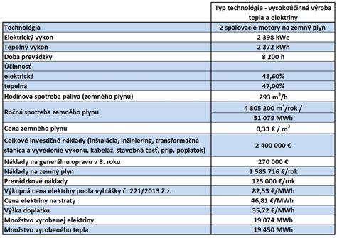 Ilustrácia plynového motora používaného v kogeneračnej jednotke