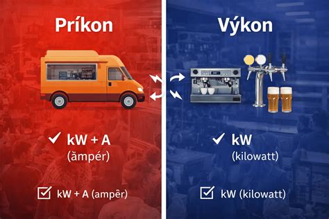 Schéma znázorňujúca správne rozloženie nákladu v obytnom prívese