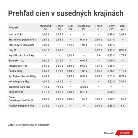 Porovnanie horizontálneho plošného kolektora a vertikálneho hlbinného vrtu (sondy)