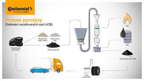 Infografika porovnávajúca životnosť a vhodnosť materiálov komínových vložiek