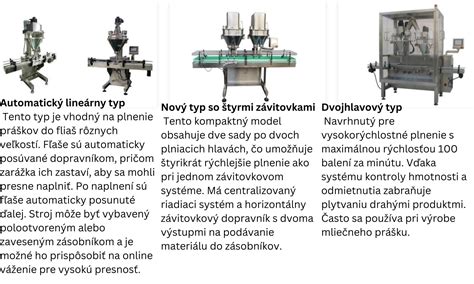 ilustrácia rôznych zariadení na spracovanie práškov od Nisshin
