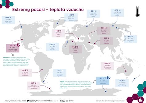 Infografika znázorňujúca odporúčaný prietok vzduchu podľa veľkosti miestnosti.