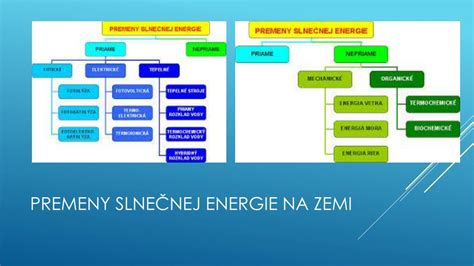 Schéma premeny energie pri rekuperačnom brzdení