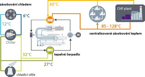 Infografika porovnávajúca náklady na teplo z CZT a vlastnej kotolne