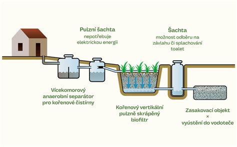 Schéma procesu zmäkčovania vody pomocou iónovej výmeny