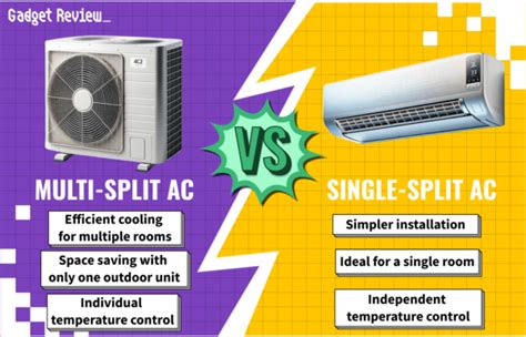 Schéma zapojenia single split klimatizácie (1+1) vs multi split systému (1+viac) pre lepšiu predstavu konfigurácie