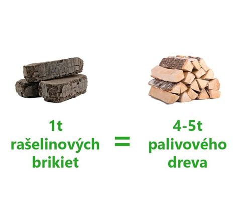 Porovnávacia infografika: Rašelinové brikety vs. drevené brikety z hľadiska výhrevnosti a popolnatosti.