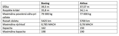 Porovnávacia infografika technických parametrov rôznych expanzných nádob