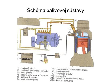 Schéma palivového systému automobilu s vyznačením potenciálnych miest korózie vplyvom vody a etanolu