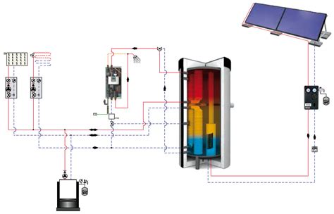 Schéma zapojenia elektrokotla s externým zásobníkom teplej vody pre rodinný dom