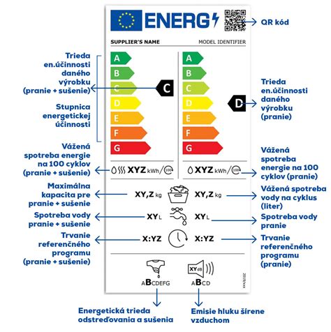 Infografika porovnávajúca energetickú náročnosť klimatizácie a systému vodnej hmly.