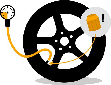 Ilustrácia postupu kontroly tlaku pomocou manometra a ventilu