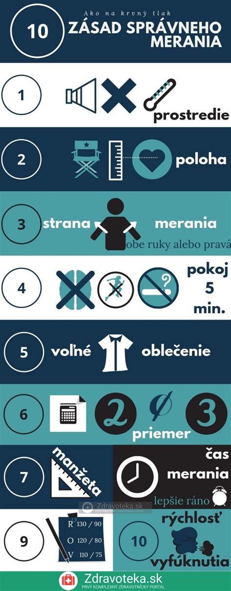 Infografika správneho postupu pri výmene radiátora a kontrole tesnosti
