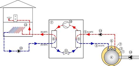 Schéma aeróbneho fermentora s integrovaným systémom pre prevzdušňovanie a miešanie