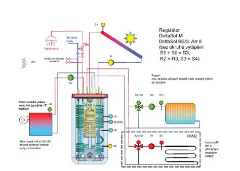 Schéma parného kotla na biomasu