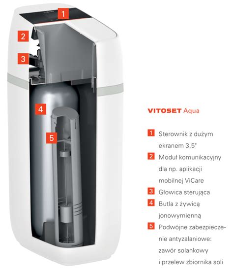 Ilustračná fotografia produktov Viessmann Vitoset Aqua