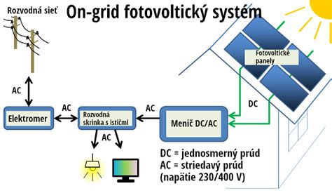 Ilustrácia princípu regulácie zaťaženie/odľahčenie