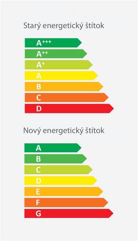 Infografika o energetickej účinnosti produktov Frico