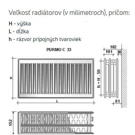 Schéma znázorňujúca rozdiel medzi stredovým a bočným spodným pripojením radiátora