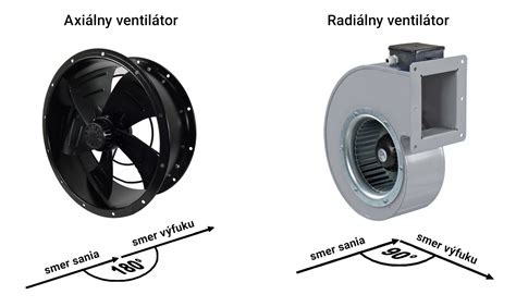 Ilustrácia rôznych typov strešných ventilátorov (radiálny, axiálny, komínový)