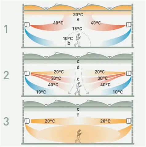 Diagram nastavenia DIP prepínačov pre vykurovanie a chladenie