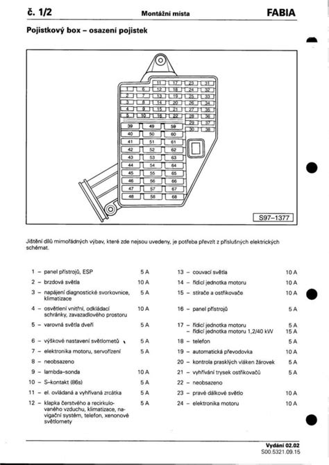 Schéma umiestnenia poistiek v interiéri vozidla Fabia