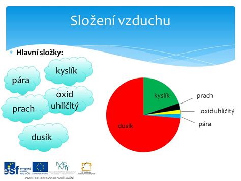 ilustračná infografika - zloženie vzduchu s vyznačenou vodnou parou