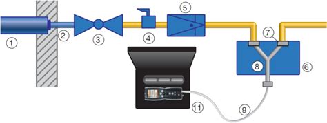 Ilustračné foto servisného technika vykonávajúceho kontrolu plynového horáka