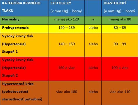Tlakomer na kotli s vyznačenými rozsahmi tlaku (normálny, nízky, vysoký)
