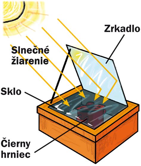 Ilustrácia šírenia infračerveného žiarenia zo Slnka