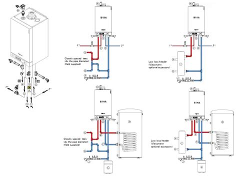 detailný záber na ovládací panel kotla Viessmann Vitodens 100-W s vyznačenými ikonami protimrazovej ochrany