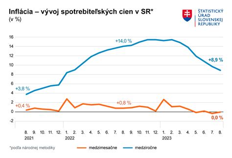 Tematické foto: účty za energie, rast cien