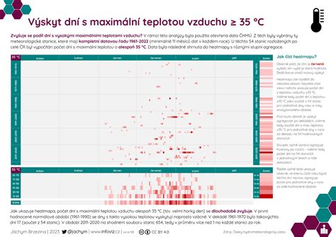 Graf znázorňujúci inverzný vzťah medzi teplotou vzduchu a relatívnou vlhkosťou počas dňa