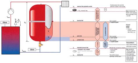 Schéma fungovania expanznej nádoby s membránou