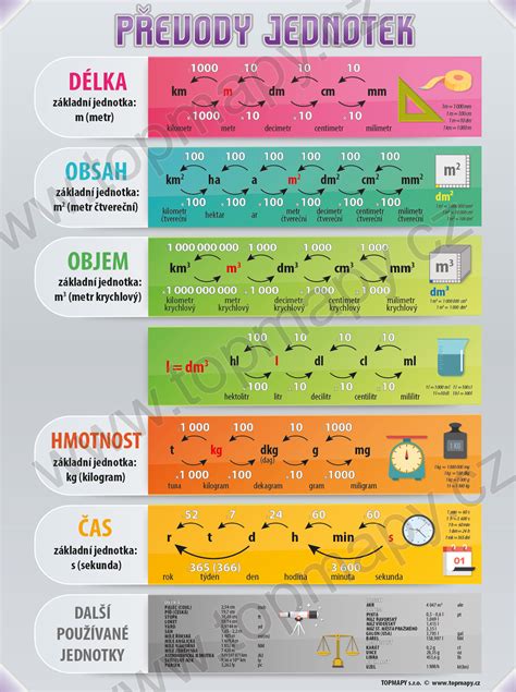 Schéma porovnania objemu oleja v starších a moderných olejových radiátoroch