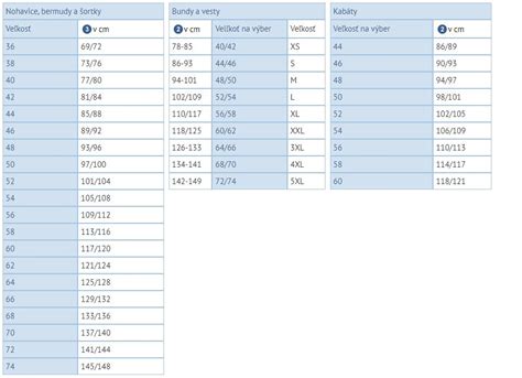 Tabuľka s porovnaním výkonov a odporúčaných veľkostí miestností pre modely Fagor REIN