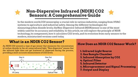 Ilustračná schéma princípu merania CO2 pomocou NDIR technológie.