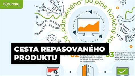 Infografika: Cesta zákazníka od dopytu po servis