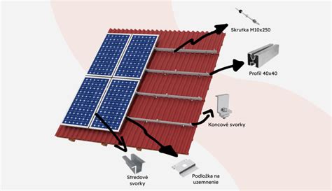 Schéma optimálneho umiestnenia solárnych kolektorov na streche vzhľadom na orientáciu a tiene