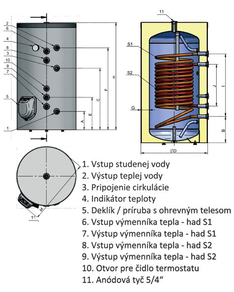 Schéma konštrukcie profesionálneho varného kotla s nepriamym ohrevom a bezpečnostnými prvkami