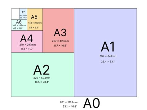 Schéma rôznych druhov peliet s označením triedy kvality (A1, A2)
