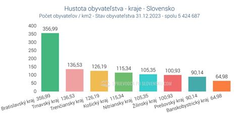Graf porovnania zvukovej nepriezvučnosti medzi minerálnou vlnou a inými materiálmi