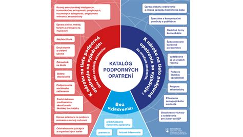 schéma preventívnych opatrení proti zatopeniu pivnice (odtoky, izolácie, čerpadlá)