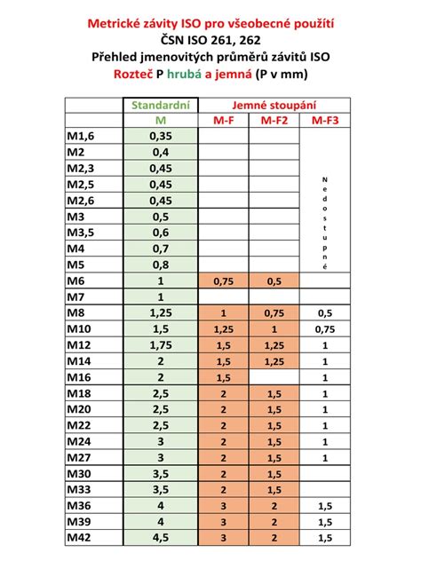 Detail medeného lisovacieho fitingu s označením priemeru a typu závitu