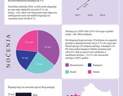 Infografika porovnania on/off regulácie a proporcionálnej regulácie